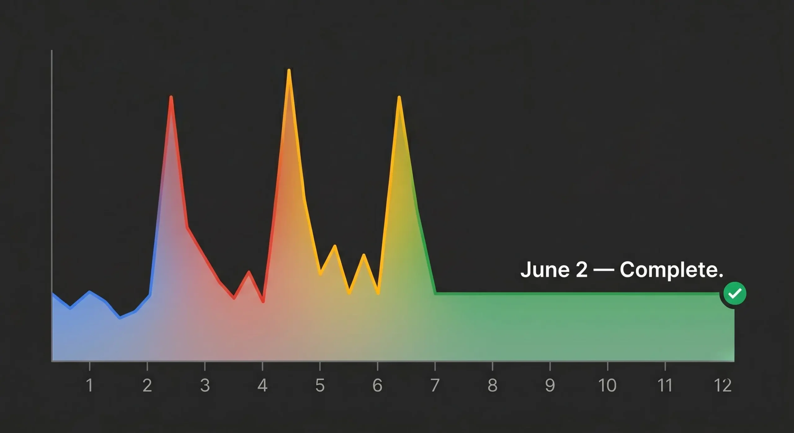 The Google May 2026 Core Update Is Done. Now the Real Work Starts.