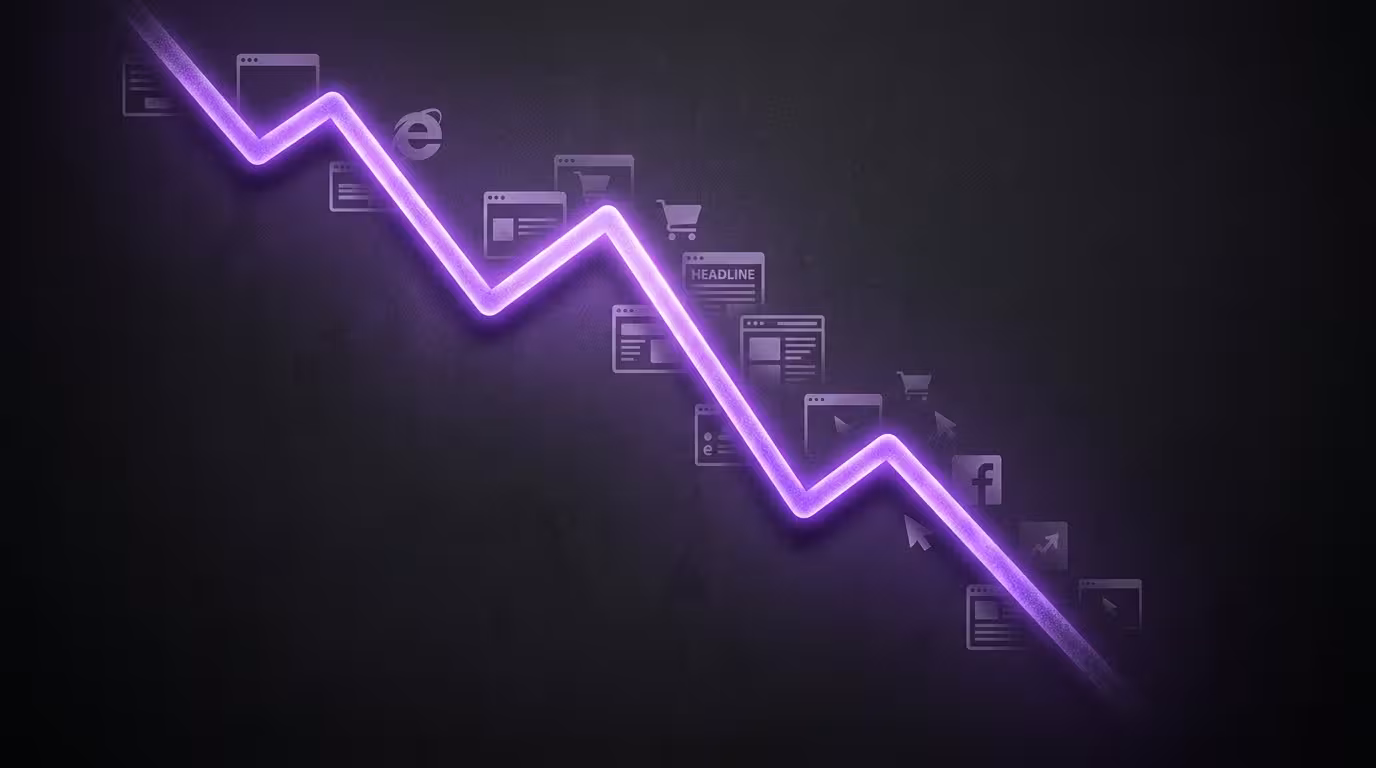 Descending chart illustration representing the sharp drop in click-through rate on top-ranking search results since AI Overviews launched, based on Ahrefs data showing a 58 percent CTR decline